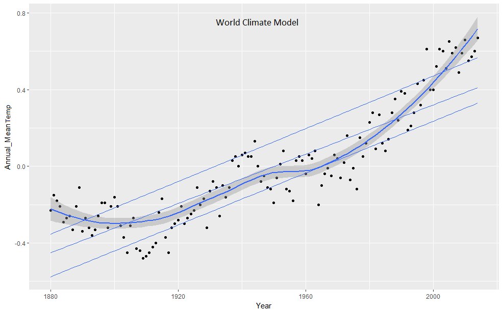 StephanRoess's tweet image. Climate extremes: Why the weather is becoming more unpredictable? 
Global temperature increase! Time to act! Start your own private project! 
#ClimateAction #climateprogress #climate #ParisAgreement #renewable #energy #climatechange
@Davos @NASAClimate @UNFCCC @climateprogress
