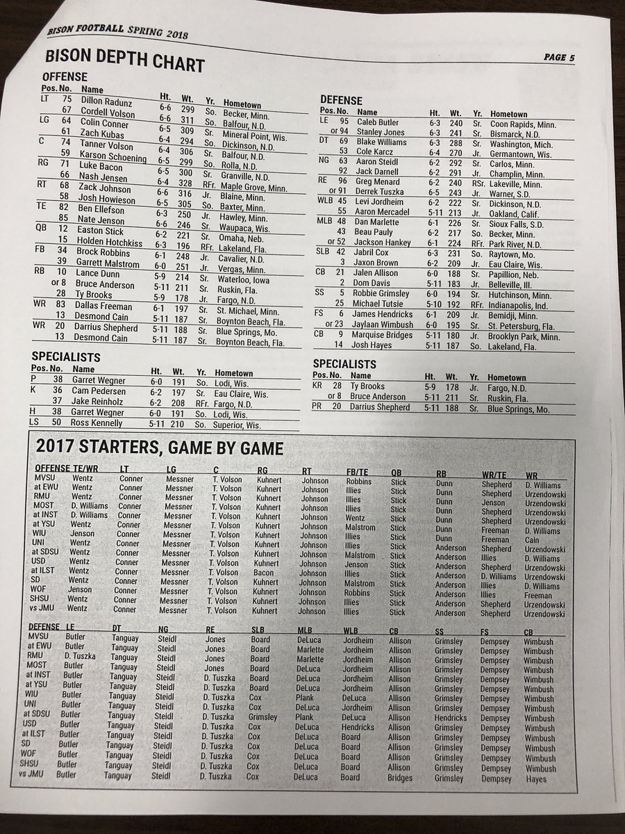 Ndsu Football Depth Chart 2018