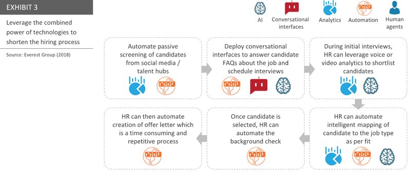 EverestGroup's tweet photo. While #CX is top of mind in our #digital world, #EX (Employee Experience) is just as critical - see our complimentary report on reimagining EX in the age of #ArtificialIntelligence: https://t.co/7S0QzRW2cd https://t.co/9pPsJaYTlb