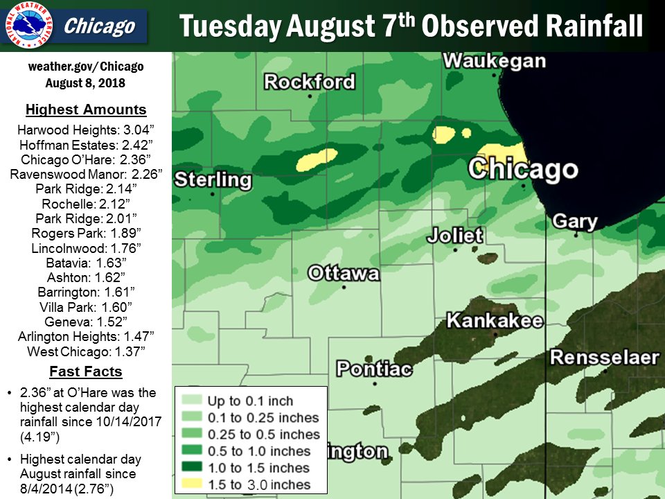 chicago area rainfall amounts chicago area rainfall amounts