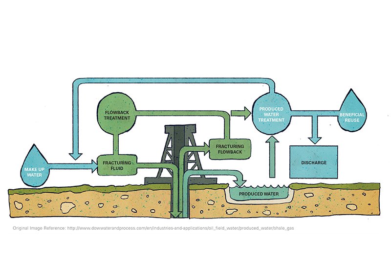 download Catalytic