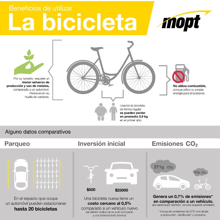 jeankcastro's tweet photo. #movilidad #mopt https://t.co/L2nNhEfnuc