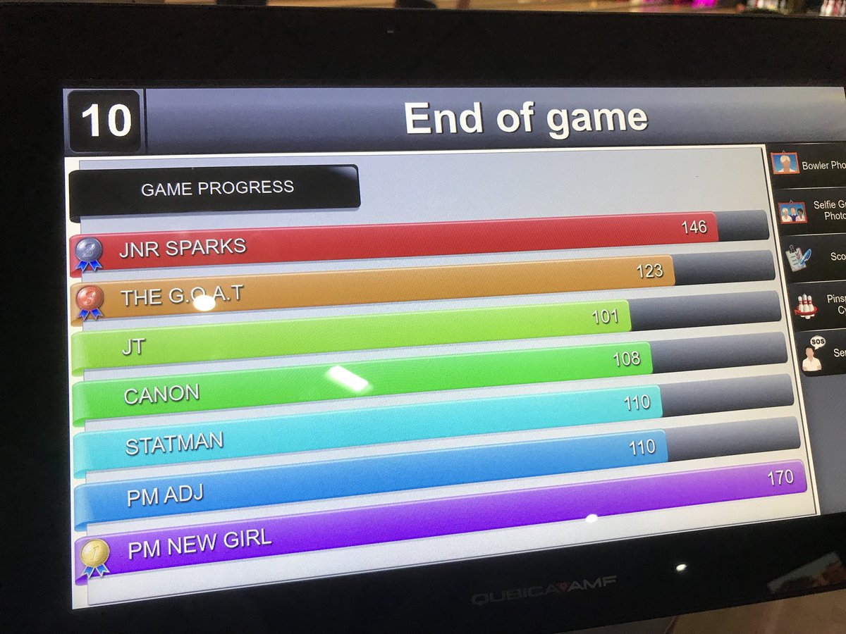 When you win the game and beat your top score on the same night!! BOOM!! Well chuffed 😁🙌🏻 got to love bowling!! Player of the month again ☺️ 

#bowling #leicester #fun #nightout
