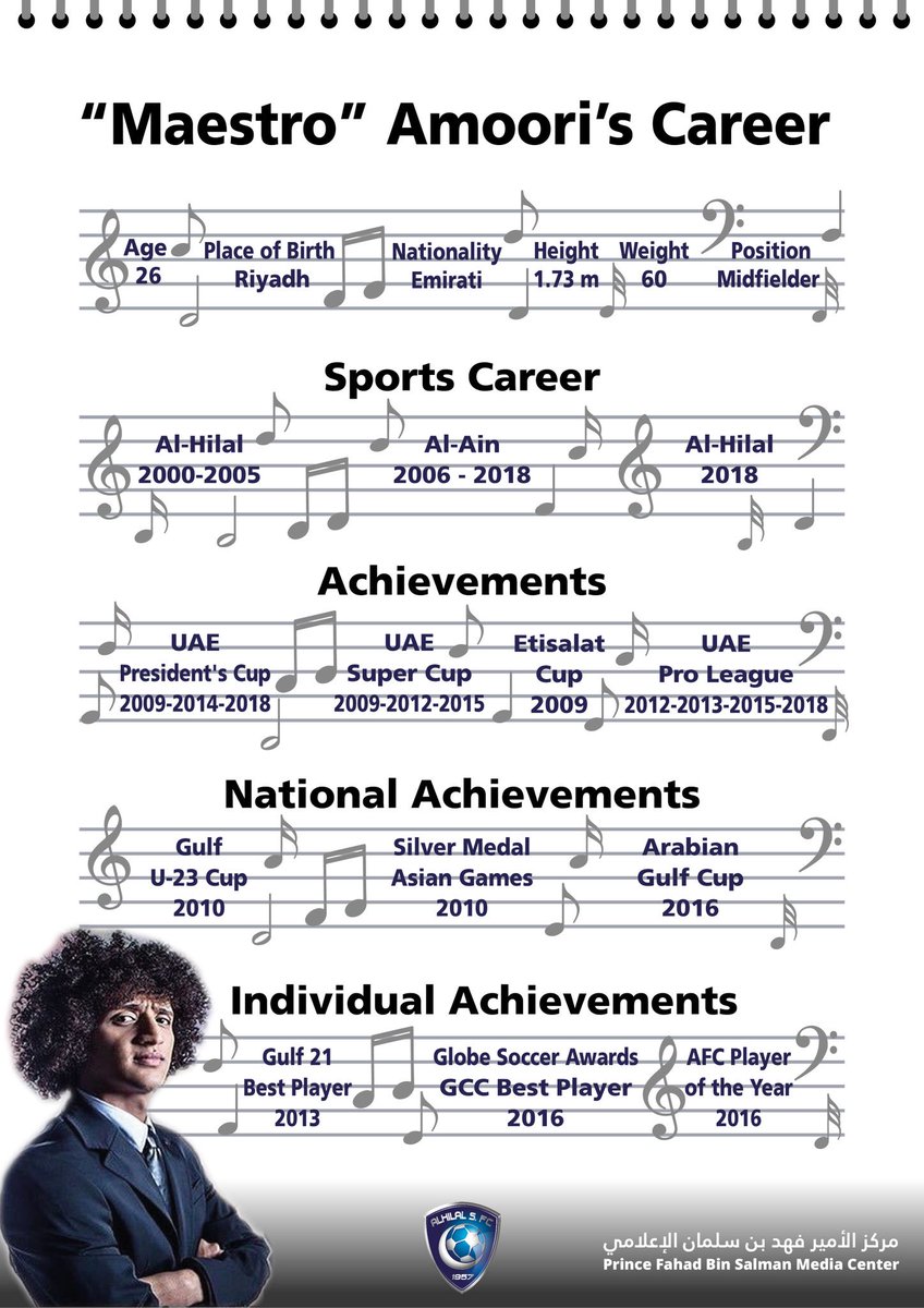 Alhilal_EN's tweet photo. 🎼 🎵 “Maestro” Amoori’s CV 

#Amoori_Hilali 
#Alhilal 
#Alhilal_Infographic https://t.co/L7PF29NhMl