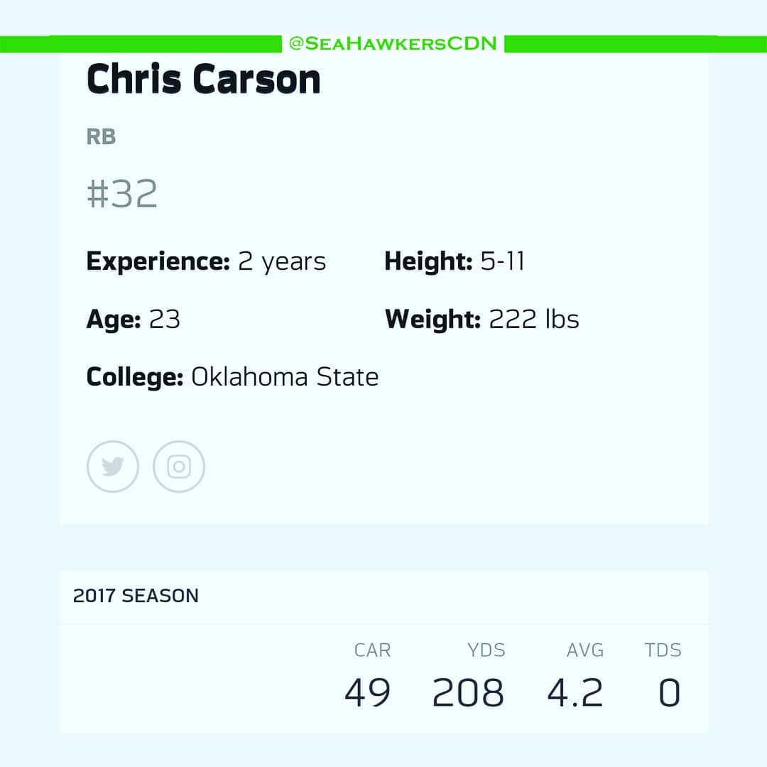 Chriscarson Hashtag On Twitter