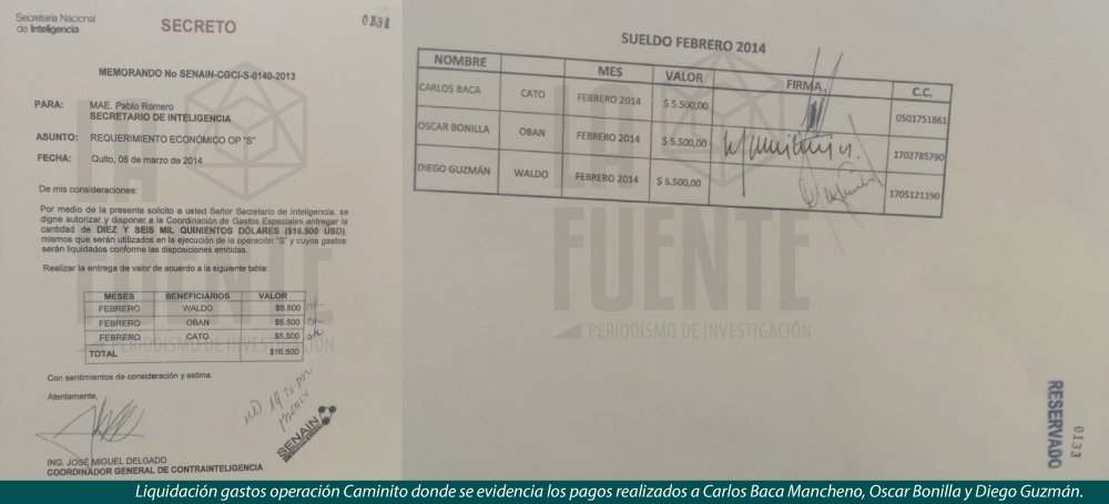 somos_lafuente's tweet photo. El informe #OperacionCaminito estableció que #CATO, #OBAN y #WALDO eran los sobrenombres que usaron #CarlosBaca, #OscarBonilla y #DiegoGuzmán. Ellos recibieron sueldos indebidos y solicitaron pagos no justificados a nombre de la #Comisión30S #SomosLAFUENTE https://t.co/asJ076vt3n https://t.co/SN9PPcb4js