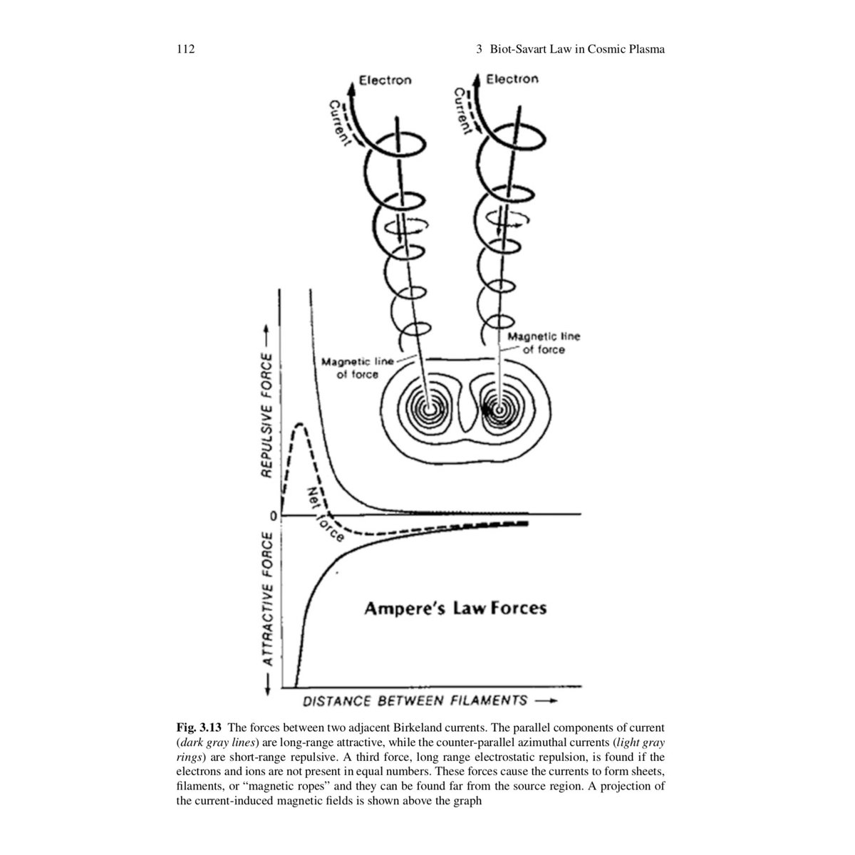 optical methods of