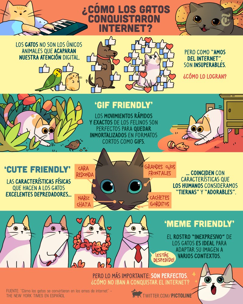 Cómo los gatos se convirtieron en los amos del internet... hasta conseguir su propio día internacional.
Ilustrado por <a href="/pictoline/">pictoline</a> nyti.ms/2OUlGMQ