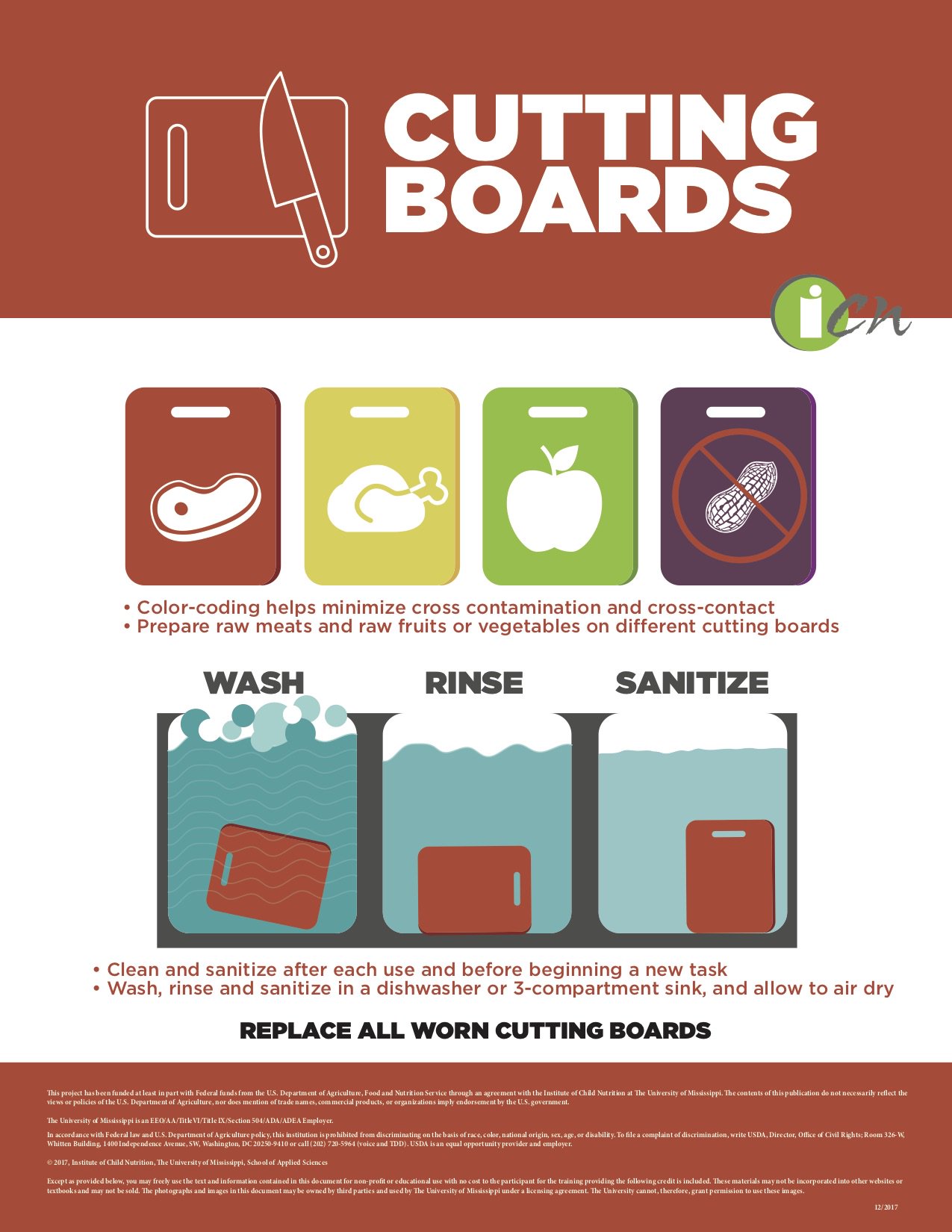 Colour coded chopping boards poster