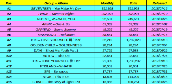 K Pop Chart 2018