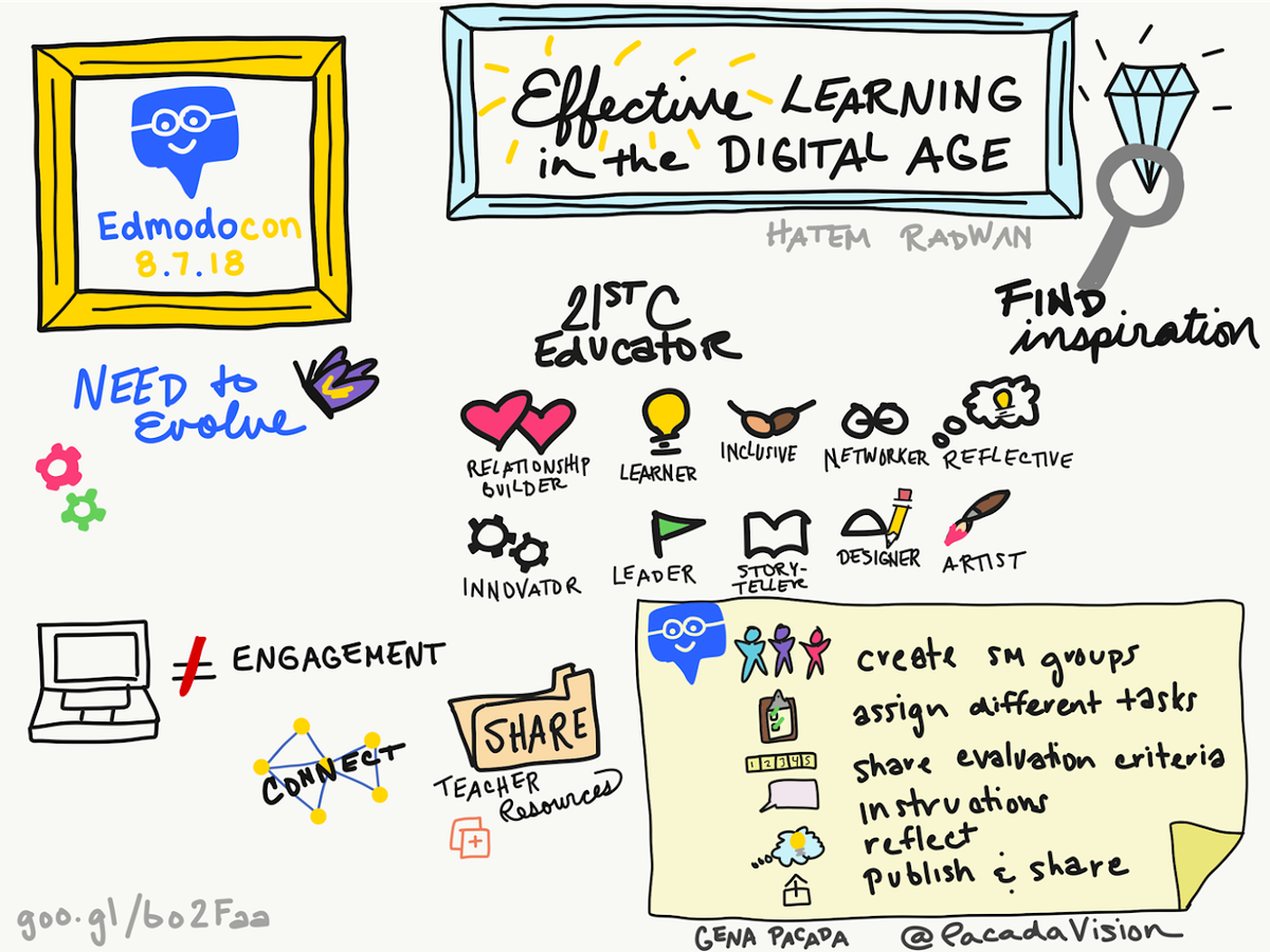 CarissaKopecky's tweet photo. The last of Gena Pecada's beautiful sketch summaries of #edmodocon2018 talks: @HatemRad's presentation on Effective Learning in the Digital Age. https://t.co/rEMrsLkUlT