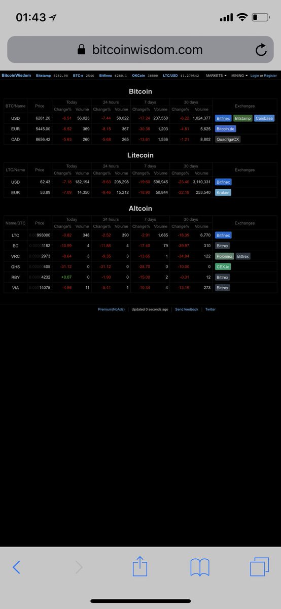 Ortalık kan revan, kimlerin canı yanıyor? #btc $btc