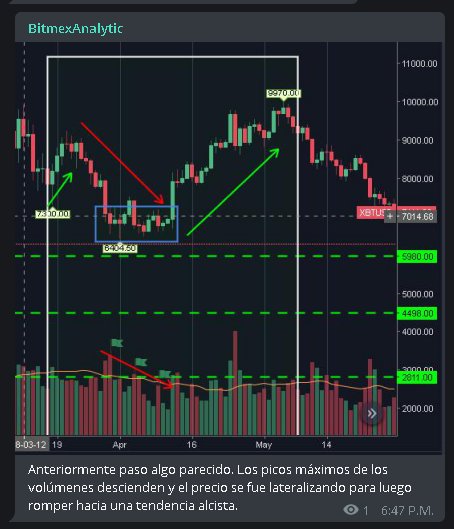 BitmexA's tweet image. Anteriormente paso algo parecido.