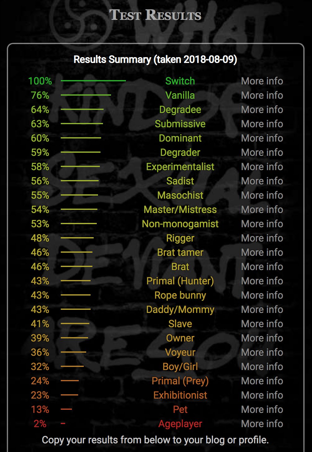 Thither are a overwhelming count from how inattentive at eat