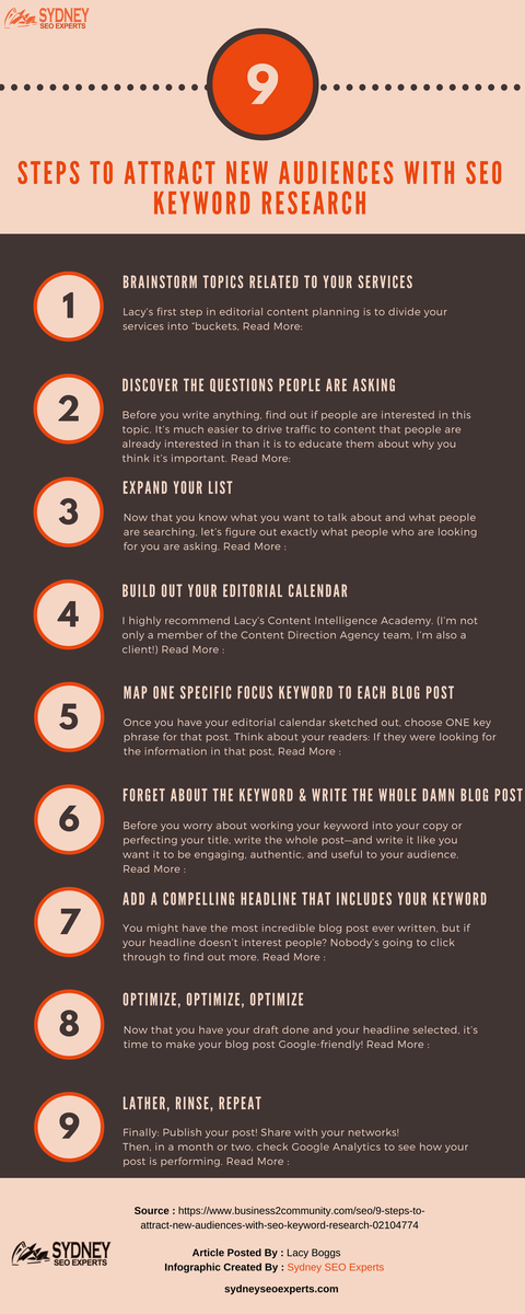 sydneyseoxperts's tweet photo. 9 Steps To Attract New Audiences With SEO Keyword Research – Infographic by @sydneyseoxperts 
-
#audience #keyword #KeywordResearch  #keywordresearchtools #keywordresearch #affiliatemarketing #DigitalMarketing #Entrepreneurship #OnlineBusiness #Ads #Tips
-
https://t.co/kSWprZi35Y https://t.co/yRghv4fCcO