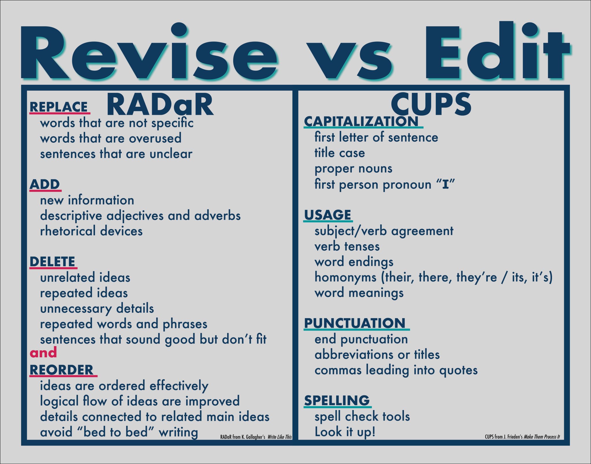 Revise an essay