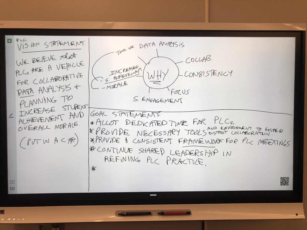 RoyRakszawski's tweet image. Proud of my team today for leading PLC visioning and consensus building on values, vision, and process. Proud of our teachers for genuine participation and giving honest feedback.  @_AmandaFry @InversoVogt #PLC #EPTSD