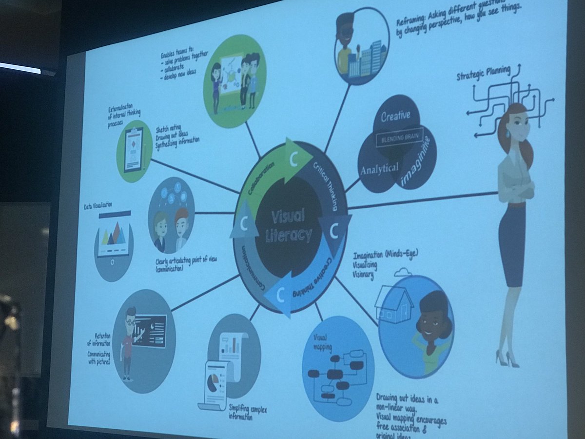 TiffenyCox's tweet photo. #DESym18 visual literacy #Kelly-Ann Denton https://t.co/647JW3kTKi