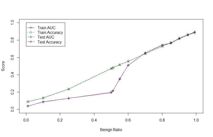 dynamical biostatistical