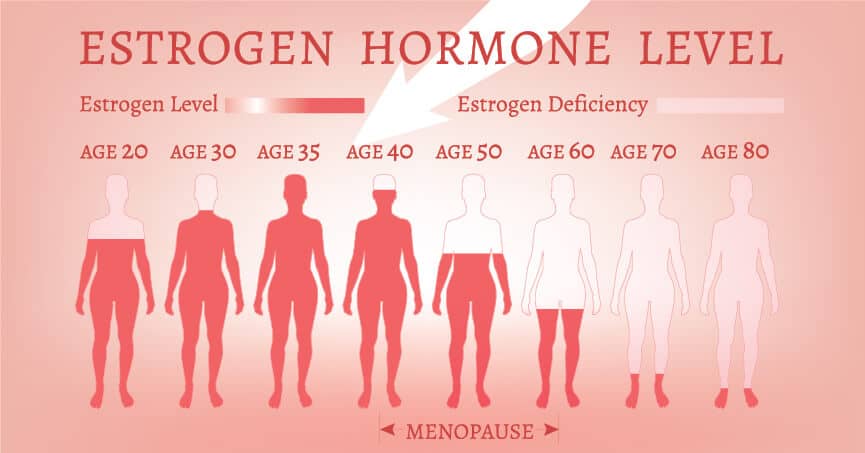 WellnessCor's tweet photo. #hormontest Get your hormone checked &amp; tested! It's due.

Cor Nadi Wellness Center, Seksyen 13, Shah Alam does do hormone test as well as blood test. Call 03-5510 1636 to book for an appoinment.

#DrAzima #CorNadiWellness  #bloodtest #ECPtreatment #heartproblems #diabetes https://t.co/6VXmu7STge