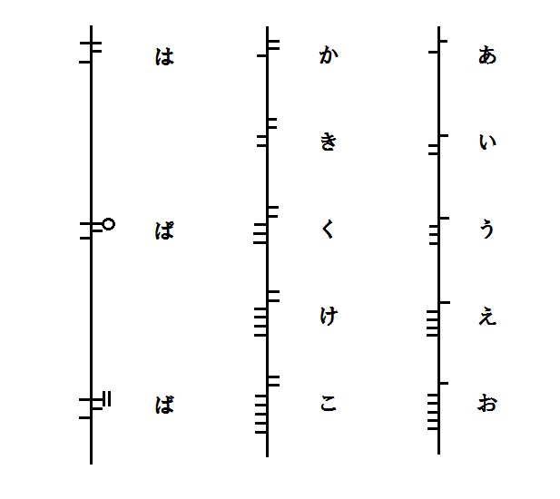 シータ 世界の文字はアルファベットや漢字からの類推をはるかに超えたものも色々あるが その中でも古アイルランドのオガム文字 はヤバい これが文字なんですか という気分しかせず とりあえず町中で見かけても文字とも記号とも認識できないと思う