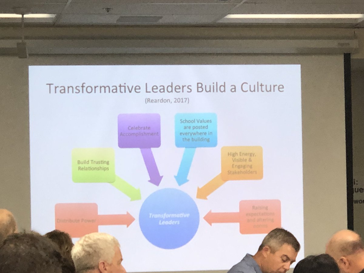kristiweathers_'s tweet image. Thankful to work in a school district that values strengthening its leaders. We don’t have to be perfect- but we should be collaborative, equity focused and build our courage collectively. Our kids deserve our best everyday. #nc12greatleaders #leadwithlove #listenthenlead ❤️
