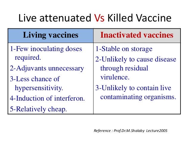 Vaccine Ingredients Chart