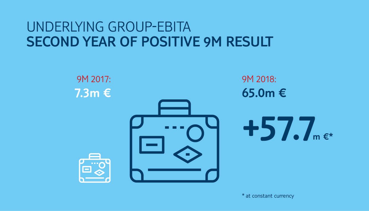 lost luggage tui