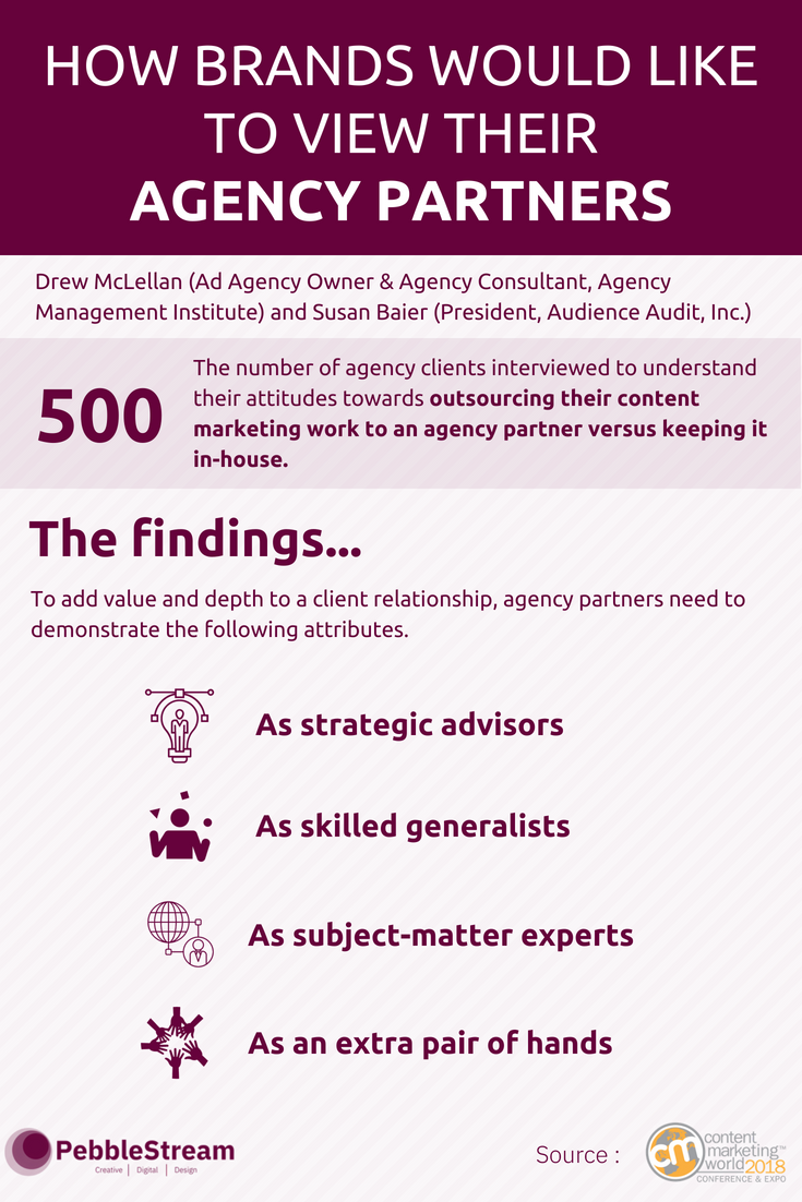PblStream's tweet photo. We've always focused our engagements on client success. That has meant that we needed to 'go deep' into the client's processes, organisational culture and ways of thinking. We've seen our clients happy with our approach to their business and always felt we were on the right path. https://t.co/m0uIp2HCKB
