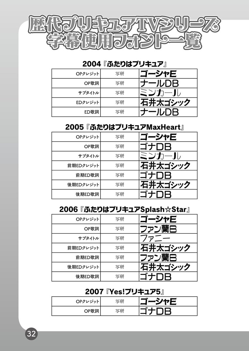 祥太 新刊 プリキュア漢字練習帳 B5判52p 500円 は 歴代プリキュアのフルネームや名乗り台詞 そして名曲の歌詞 を通じて漢字を練習できます どうしても歌詞を載せたかったので Jasracに許諾申請してみました あなたが好きなあの子の名前 ちゃんと