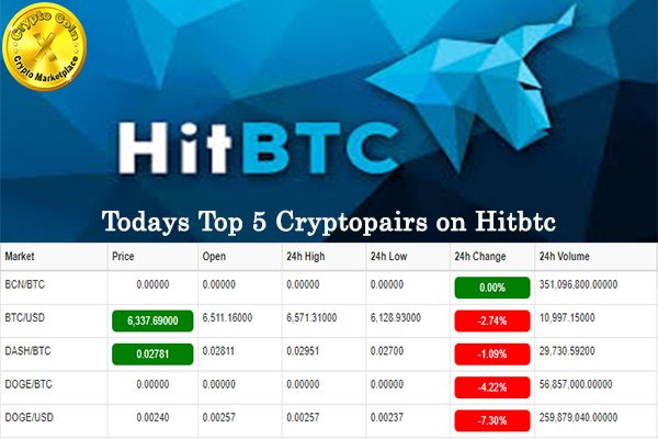 cryptocoin_x's tweet photo. HItbtc : One Of the Popular Crypto Platform
Top 5 Cryptopairs on Hitbtc today!!
#Crypto #CryptocoinList #Exchange #Cryptocurrency #CryptoExchange #cryptotrading #trader #CryprocoinPrices #HItbtcreviews #HItbtc
#cryptotrading #cryptoinvesting
https://t.co/blVtfm2JJK https://t.co/Cy1mLl3CId
