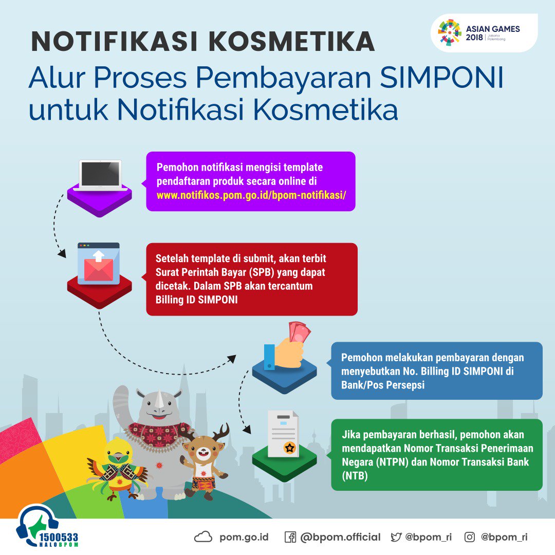 Bpom Ri On Twitter Sahabatbpom Siapa Bilang Biaya Notifikasi Kosmetik Di Bpom Mahal Siapa Bilang Proses Pembayarannya Susah Yuk Cek Infografis Berikut Untuk Mengetahui Berapa Biaya Dan Bagaimana Alur Pembayarannya Kosmetikaman