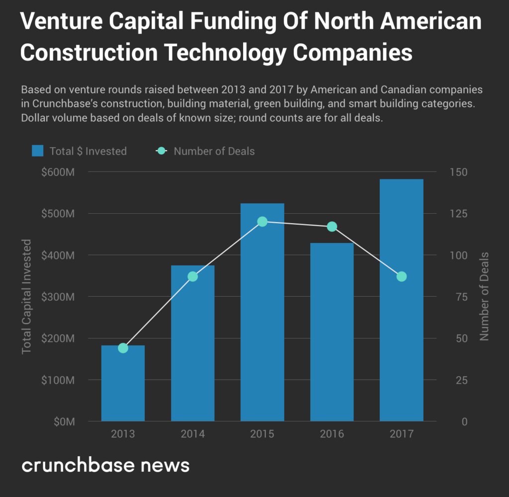 crunchbase tweet media
