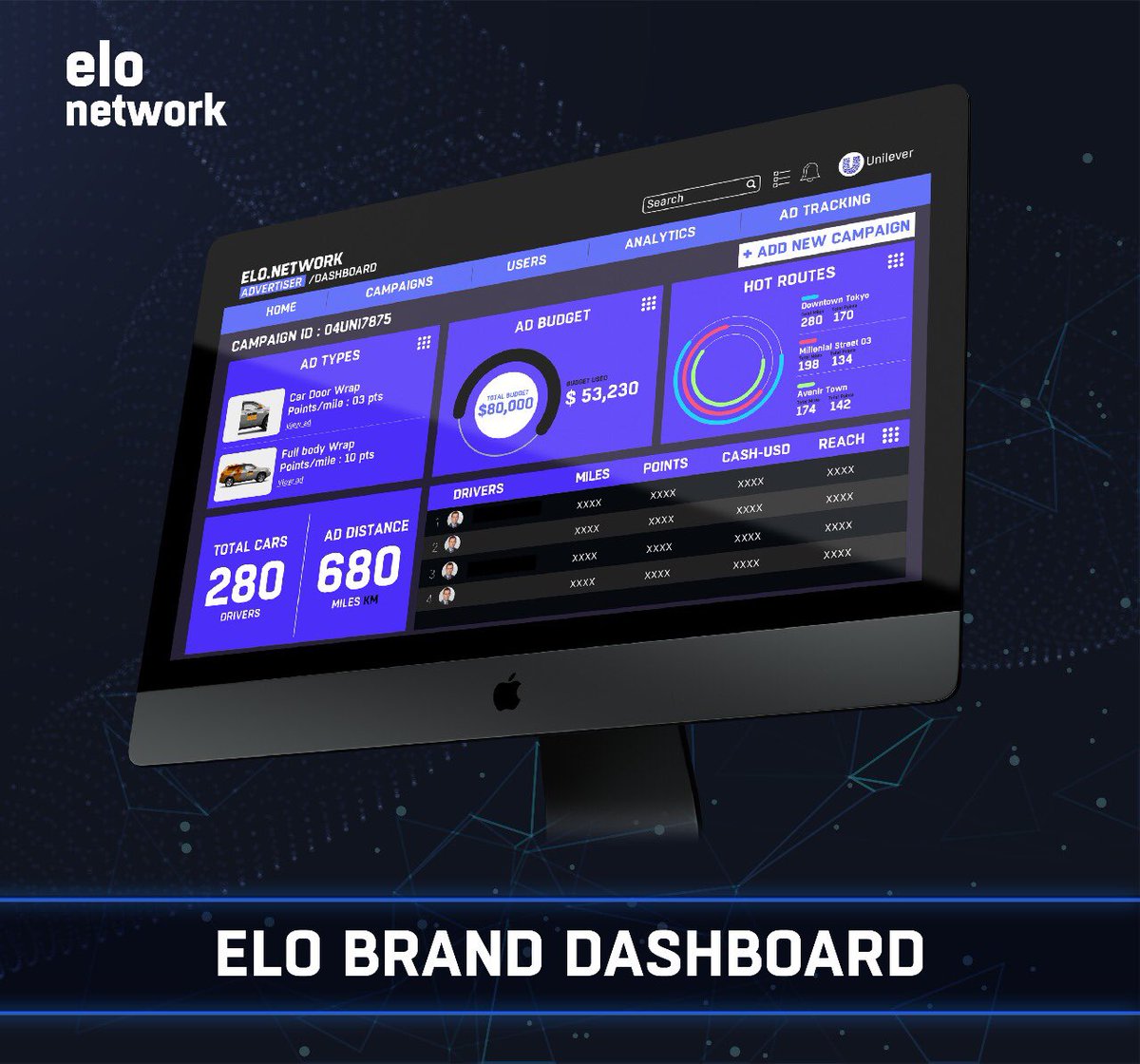elonetwork's tweet photo. https://t.co/wEA7Z6erLP introduces interactive on-vehicle advertising controlled by digital tracking tools which give
brands a dynamic platform, where they can have a high audience reach at a lower per-contact price
than other forms of outdoor advertising.

$ELO #Blockchain #Tech https://t.co/sTqwboTGvU