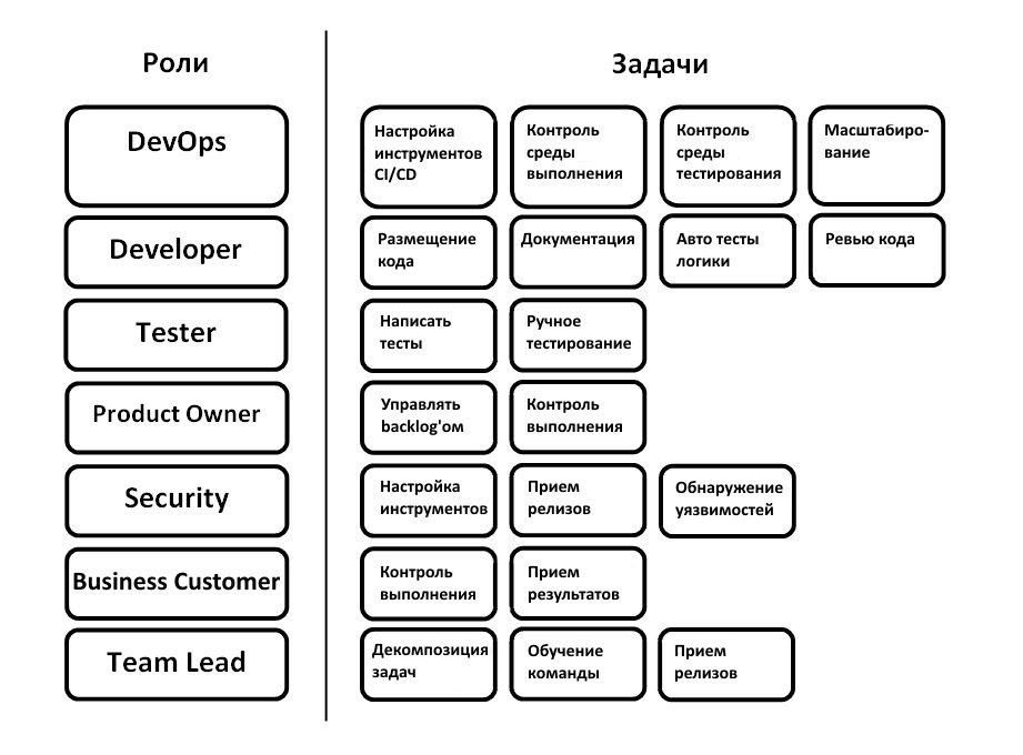 Хабр on Twitter: "Разработчики, помогайте!"Техносерв" делает платформу, способну