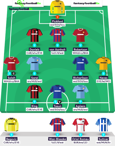 Jazsko's tweet photo. Rate my team https://t.co/8mbsaYOBTO #FPL via @FantasyFootyFix