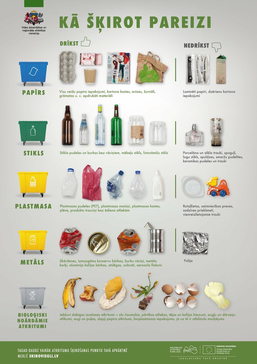 👏 Beidzot arī bioplastmasas iepakojums atsevišķā konteinerā ☘️ Paldies, <a href="/VARAM_Latvija/">VARAM 🇺🇦</a>!