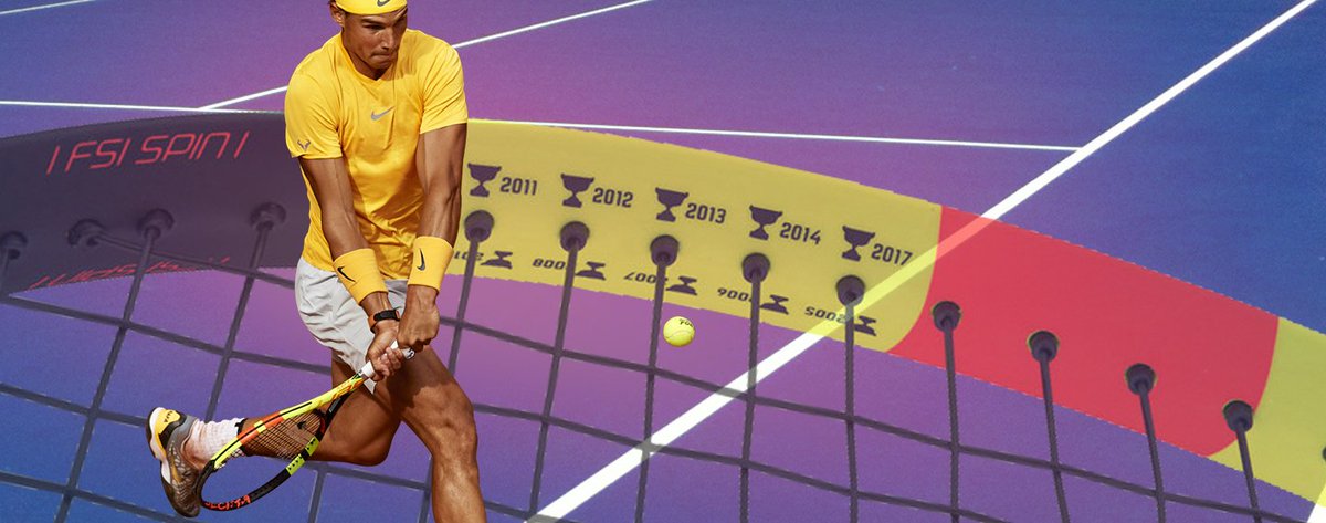 mejorconecta2's tweet photo. ¿Eres #muyfan de #RafaNadal? ¿Te gustaría tener una raqueta oficial firmada por el campeón?

🎾 Si eres cliente @movistar_es, responde💬 a este tuit y @ menciona a tu amigo más deportista 🏋️‍♂️ y entrarás en el sorteo. 
¡Muy sencillo!

+info y bases 👉 https://t.co/0olPw8HRT0 https://t.co/LoWi860rCu