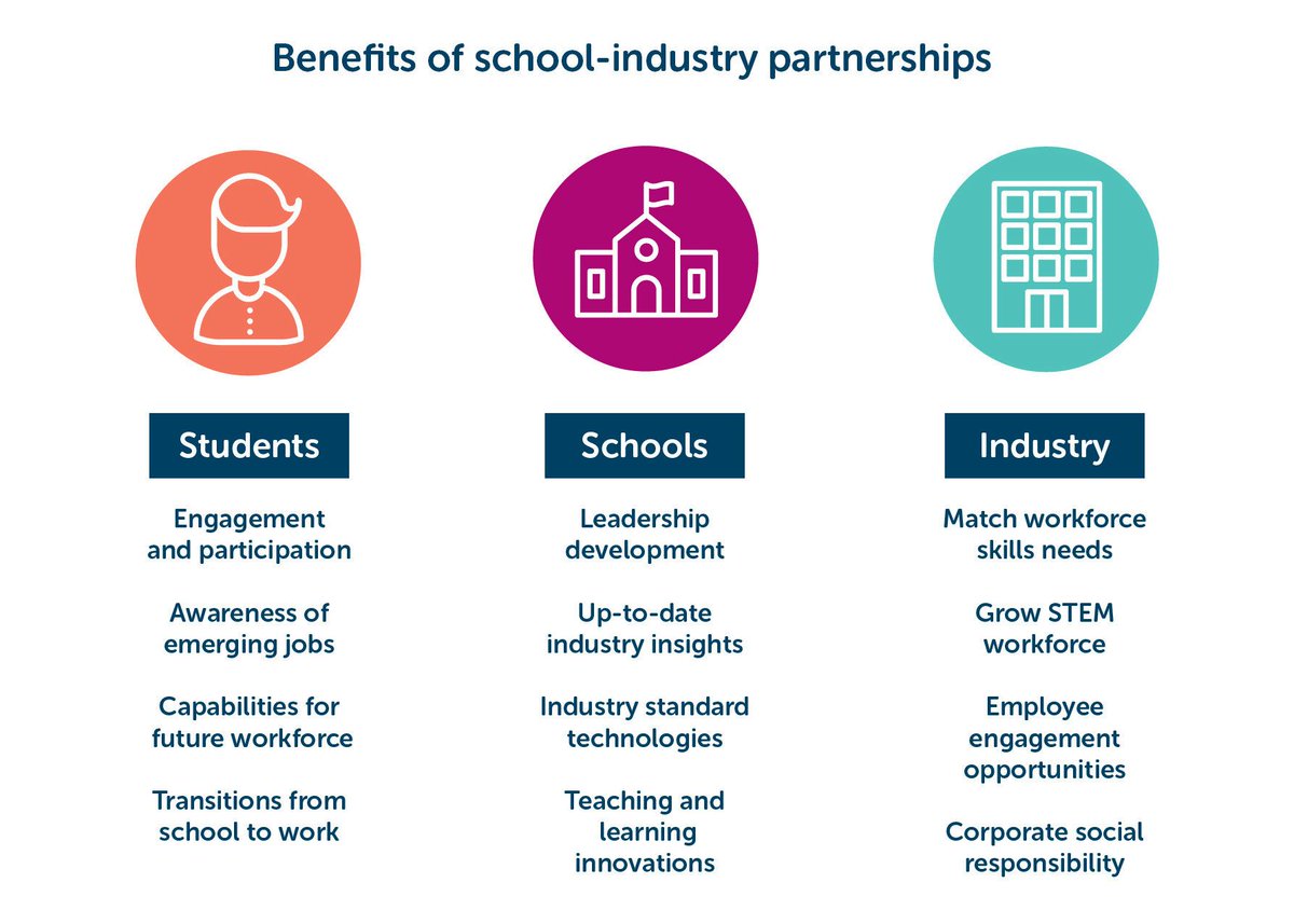 wef's tweet photo. Introducing schoolkids to the world of work can have immense benefits https://t.co/hRMULPgUNP #education https://t.co/FBe1neMIoP