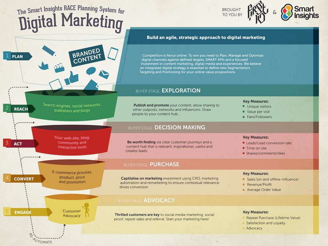 CalicoUK's tweet photo. RT @SmartInsights: How to structure an effective multichannel #marketing plan  📄

Here are the essential parts of a multichannel marketing plan template you need to know =>  https://t.co/bkkAY4aLFH https://t.co/jElqSHMyAQ