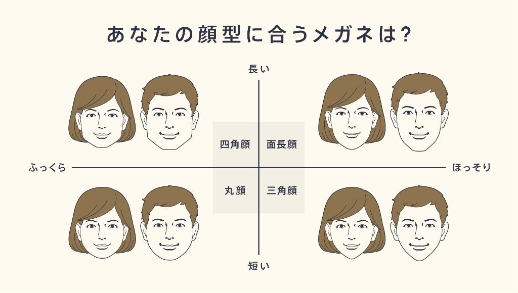 Twitter 上的 Jins 自分に合うメガネの形がわからないという方も多いはず T Co Oxyvk71uy2 色や 形 素材を含め お好みに合ったフレームをかけて頂ければと思いますが 迷ってしまった時には顔型から探してみるのはいかがでしょうか 店頭スタッフにも ご