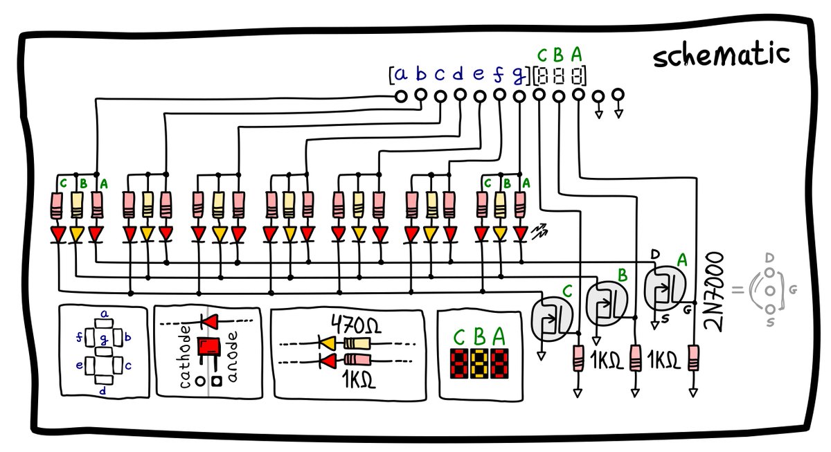 Almost done with infographic for the #BoldportClub '3X7'.