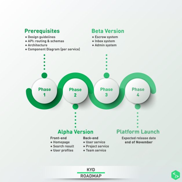 cryptotrader85's tweet photo. $KYD have now verified 9 different projects with the latest being #Printex #SovereignCoin & #XDNA
The #KYD team keep on delivering!
Review site => https://t.co/t7Ak4hWwTD
#KYDPlatform #Masternodes #Crypto #Blockchain
@KYDcoin https://t.co/m7GvkDnHNy