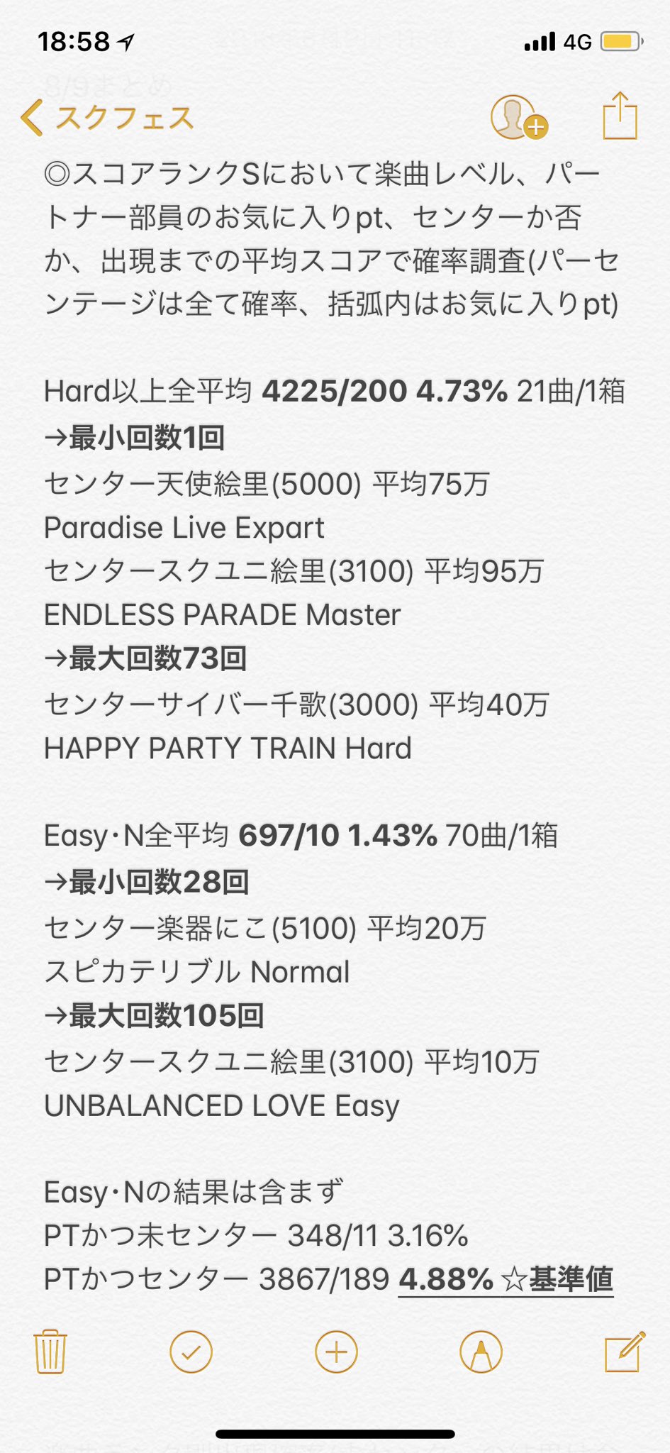 スクフェス スペシャルごほうびbox検証 18 07 08 Twitter