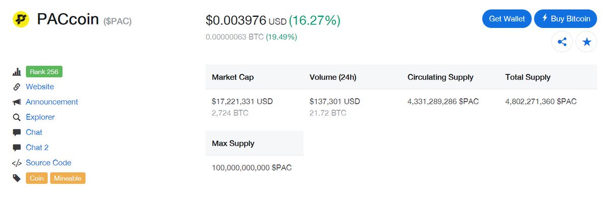 Pac Coinmarketcap Aulad Org
