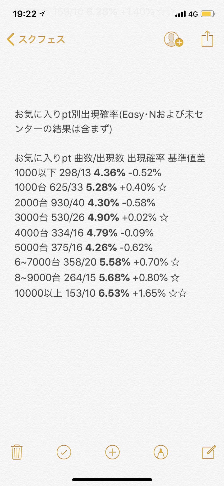 スクフェス スペシャルごほうびbox検証 18 07 08 Twitter
