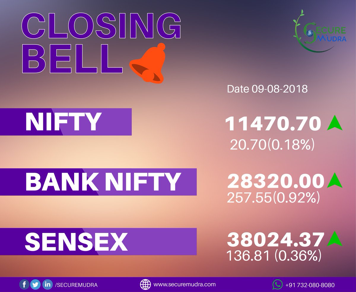#ClosingBell #Secure #mudra 
#financialeducation #Financial #Nifty  #banknifty 
VISIT US: tinyurl.com/yaf8t4vz

Contact Us or Whatsapp Us on +917320808080