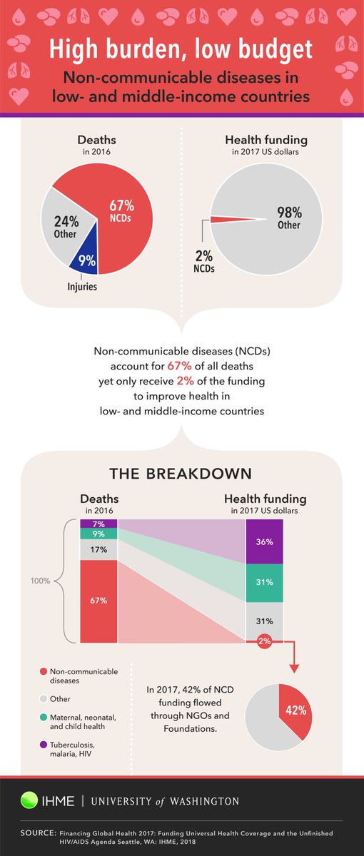 Institute for Health Metrics and Evaluation (IHME) tweet media