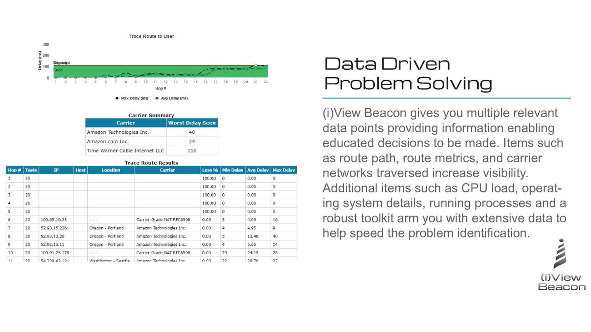 CSM_monitors's tweet image. (i)View Beacon - Data Driven Problem Solving. With (i)View Beacon, you will receive immediate feedback if any issues arise on your network. Click the link below to learn more! #DataDriven #Beacon #Network crytycal.com/2018/07/16/ivi…
