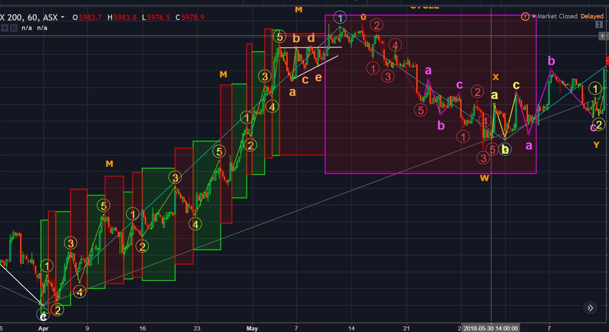 bloomburgers's tweet photo. Gotta love a little midweek back study...
this is XJO
australias SPX200

#backstudy #cyclethis #morecyclesthatLaTourDeFrance #latourdefrance #Daytrader #selfempowerselfemploy #selfemployed https://t.co/AQNTrqc9J3
